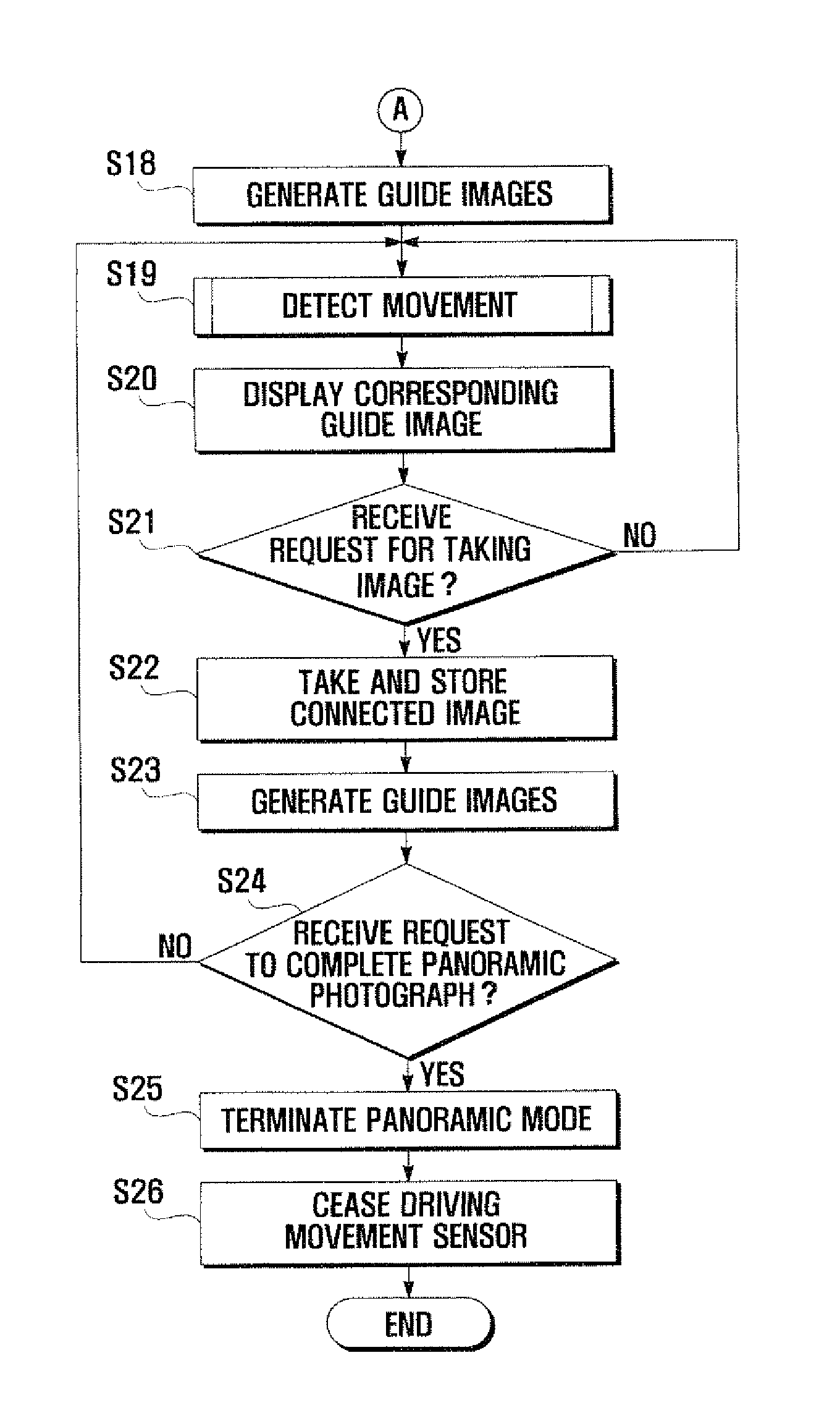 Panoramic photography method and apparatus