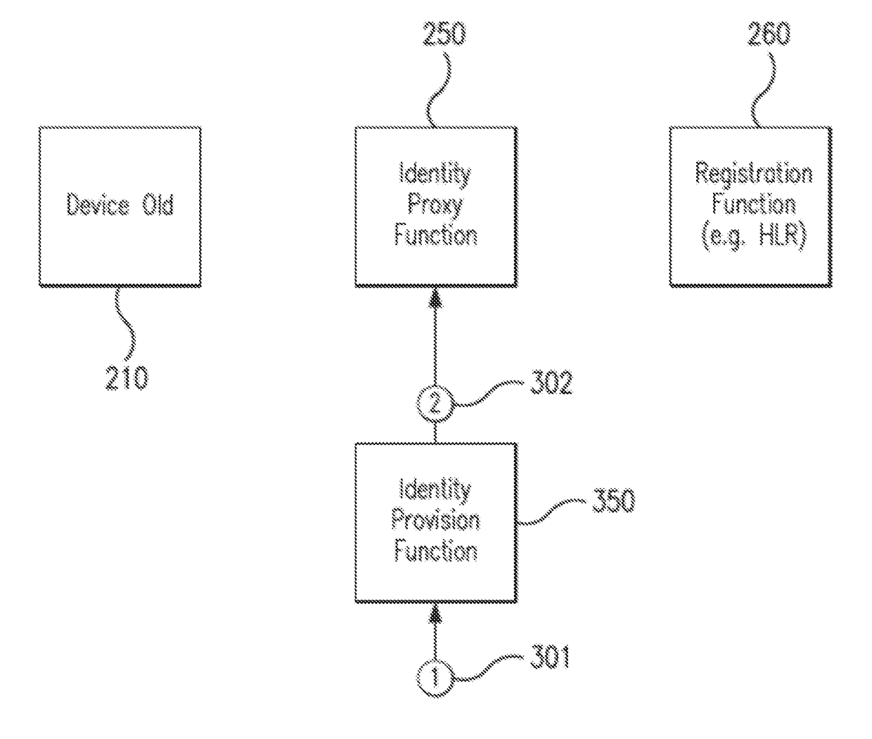 Method and apparatus for managing mobile subscriber identification information according to registration errors