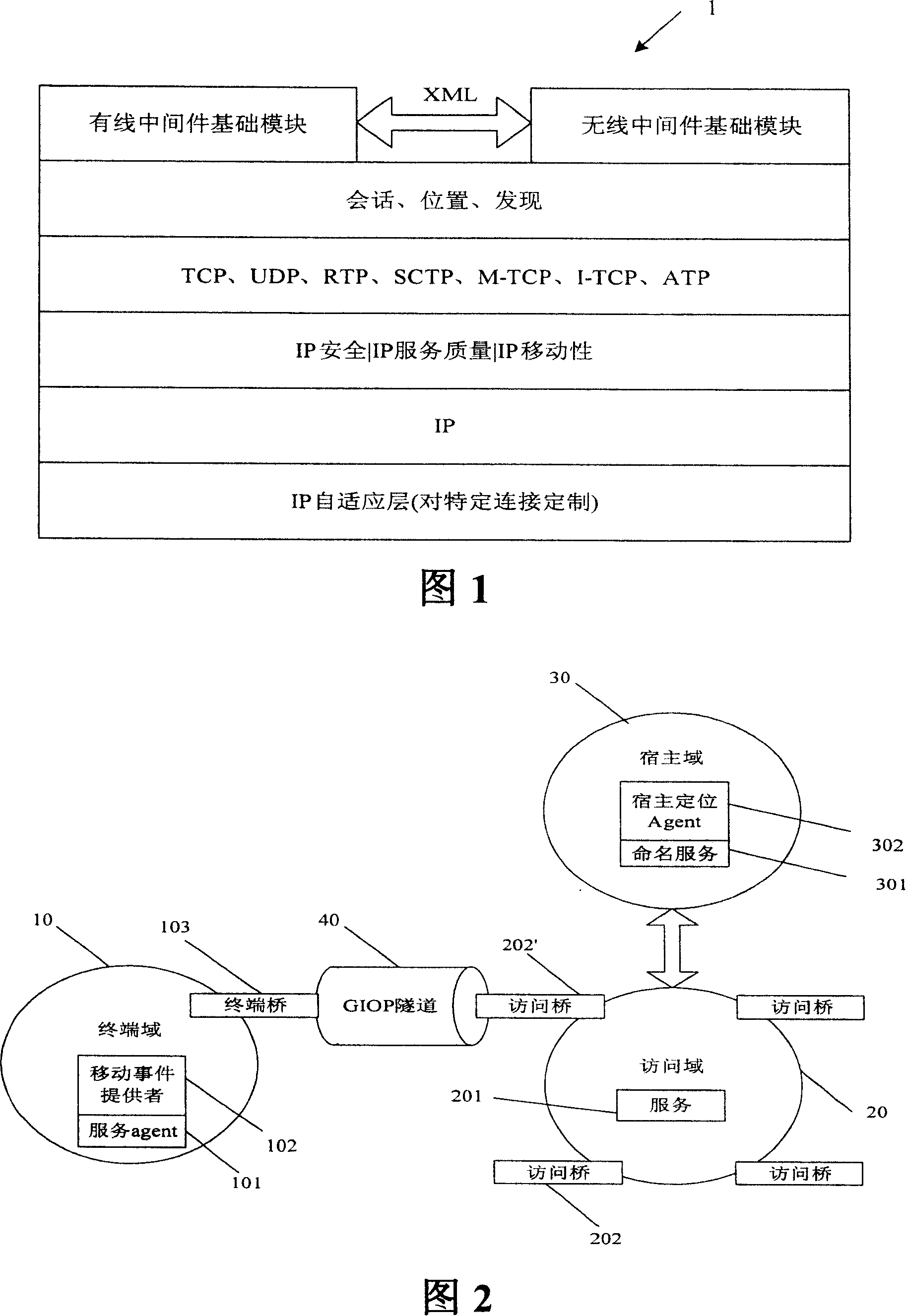 A service middleware and service method using the service middleware