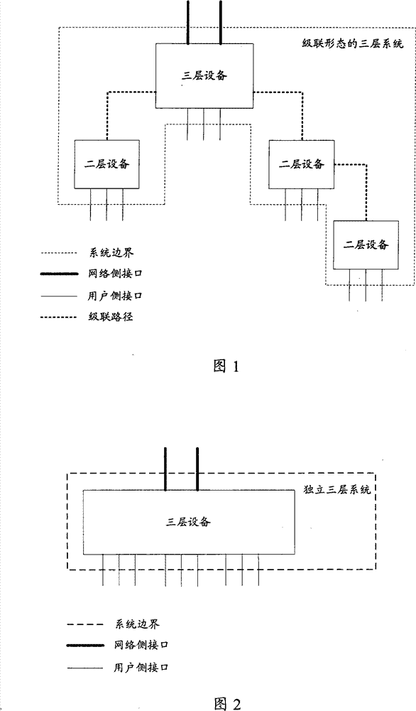 Method, device and system for improving address analysis protocol proxy package efficiency