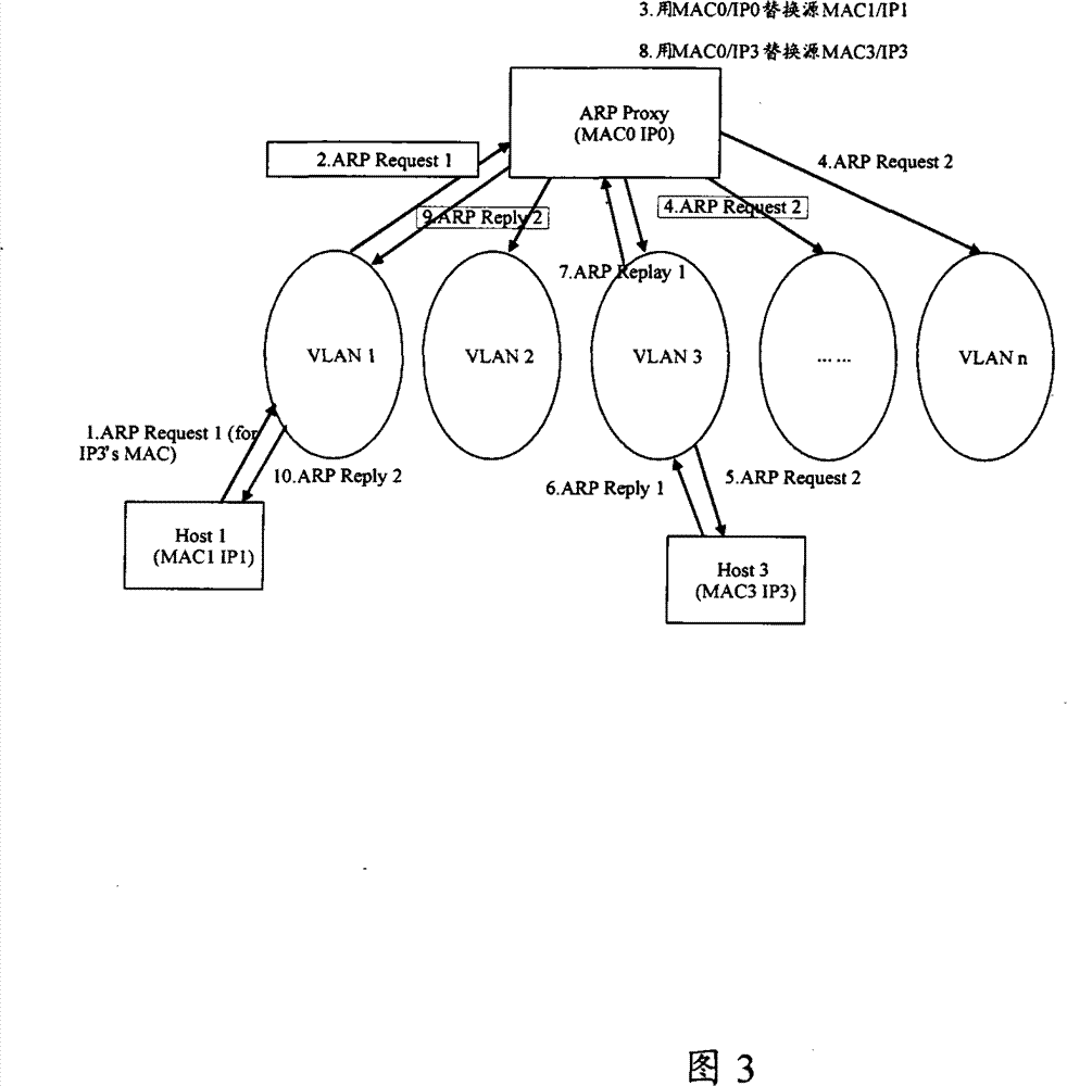 Method, device and system for improving address analysis protocol proxy package efficiency