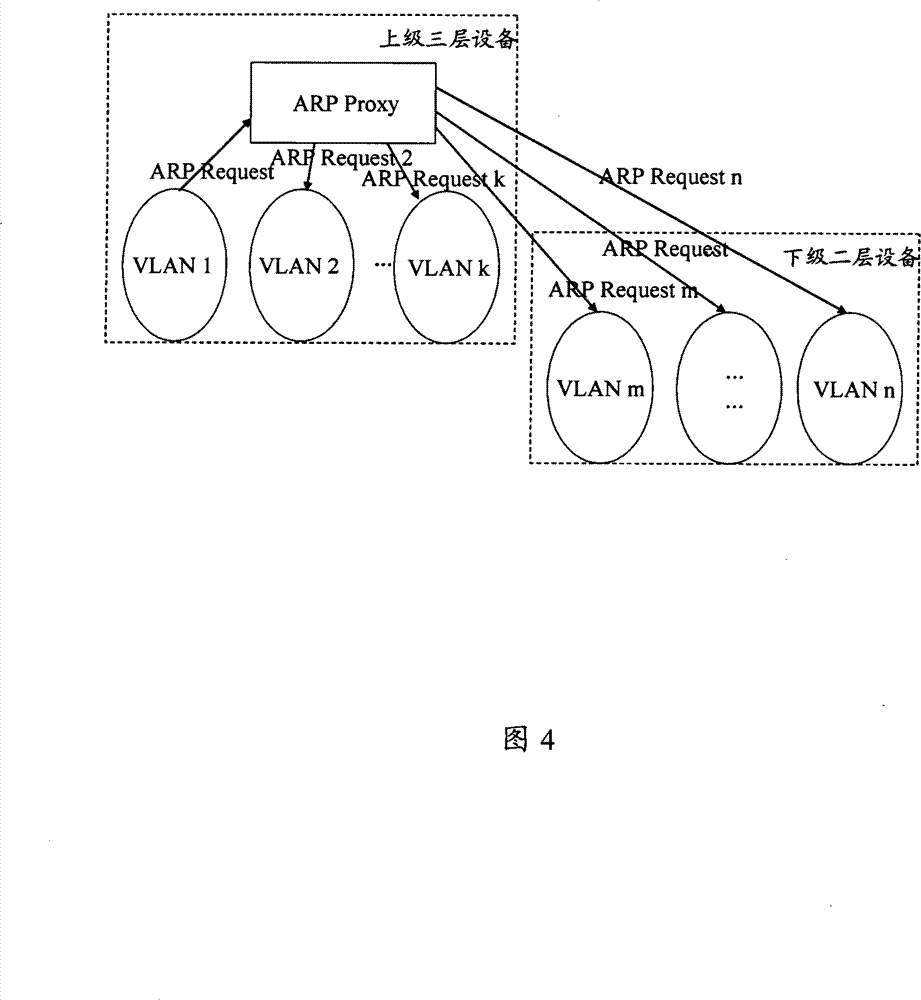 Method, device and system for improving address analysis protocol proxy package efficiency