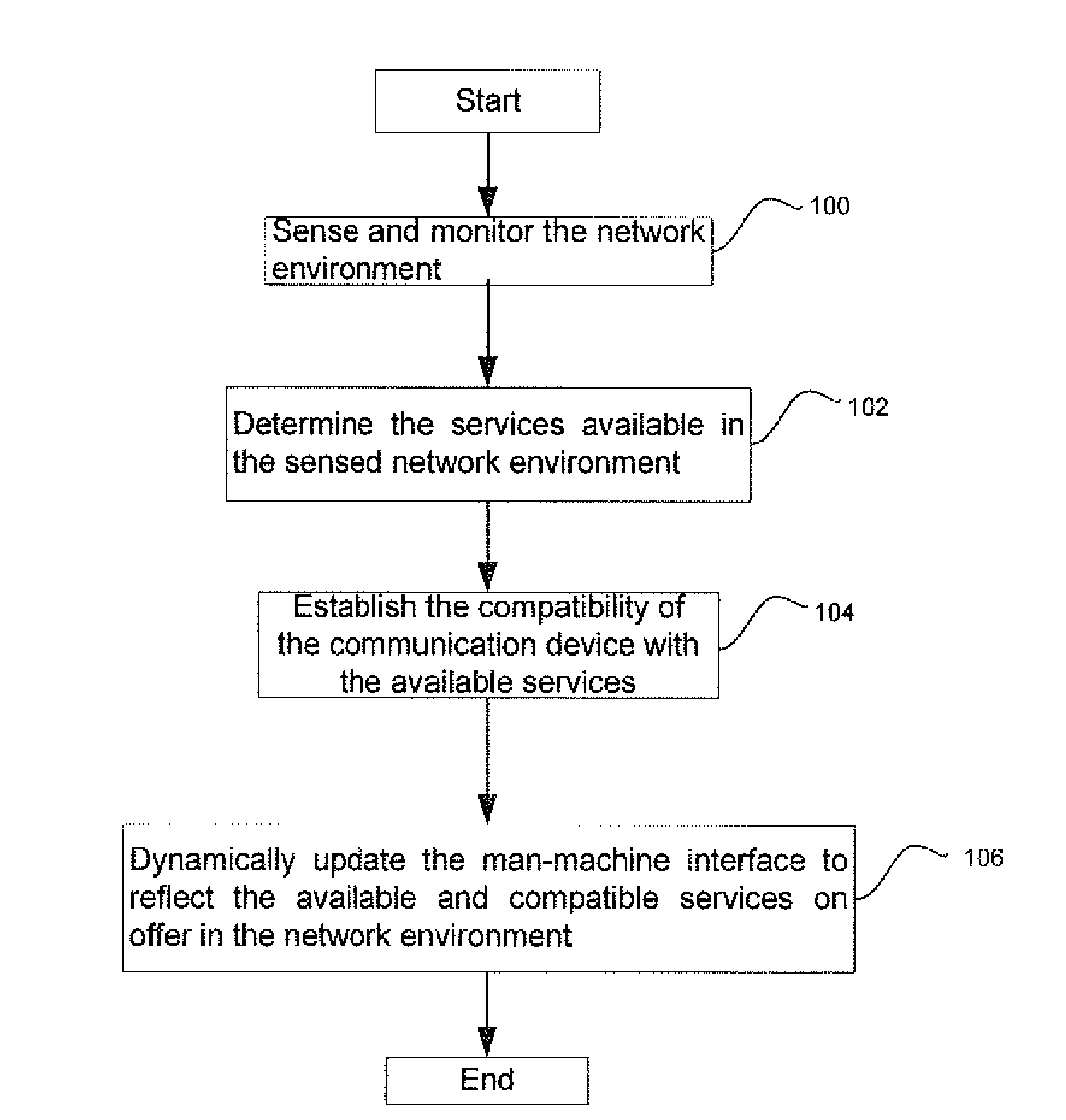 Self-configuring man-machine interface for a communication terminal
