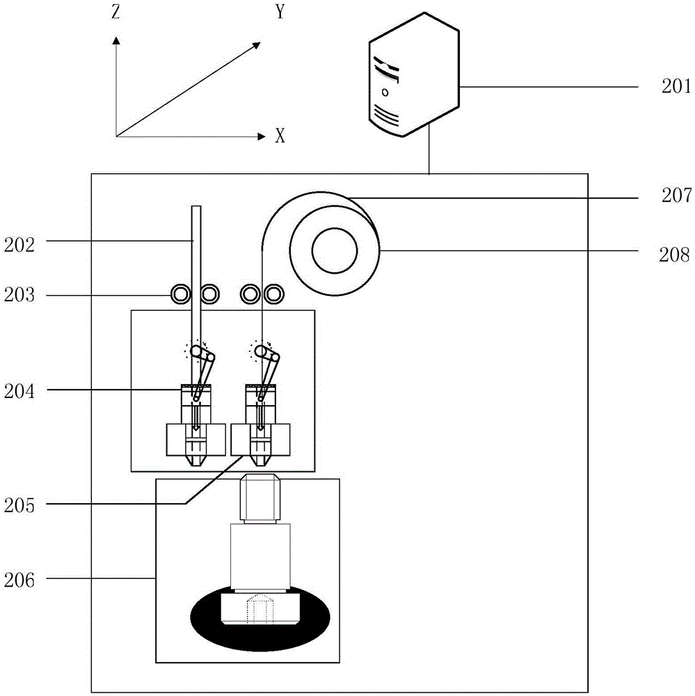 3D printing achieving method, printing system and jet flow control method under microgravity environment