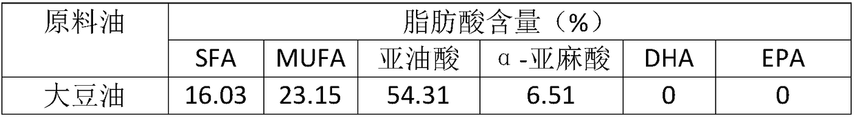 Edible blending oil or combined edible oil suitable for Chinese residents