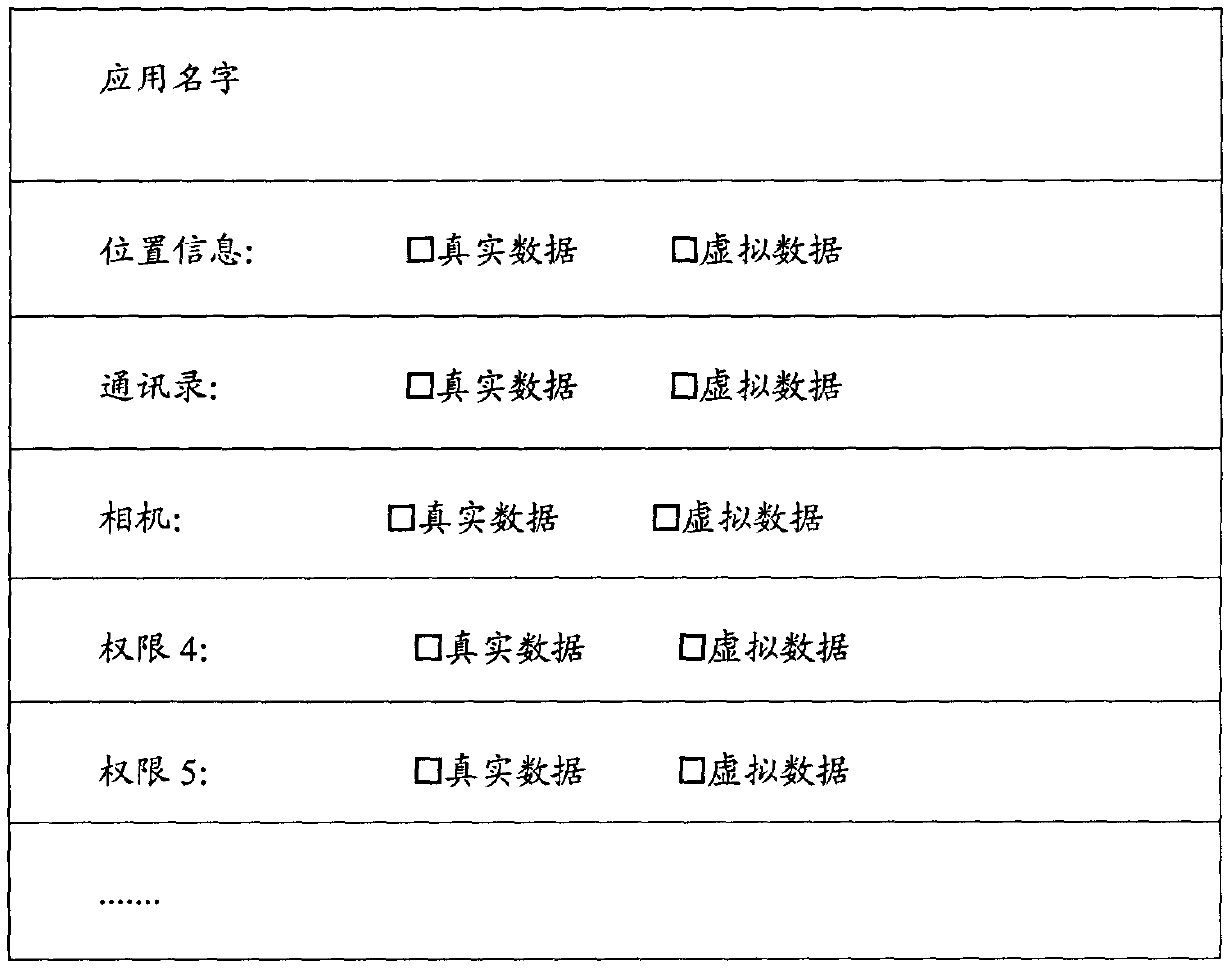 Access control system and method for improving security of mobile phone