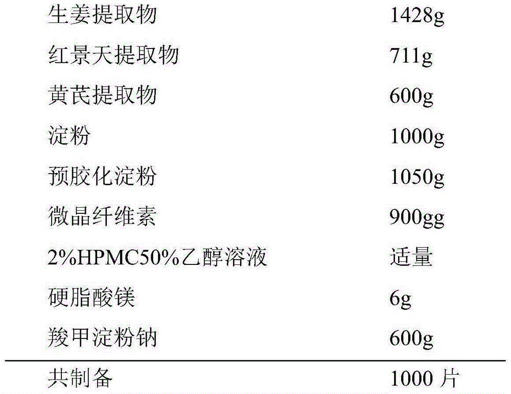 Traditional Chinese medicine composition for relieving physical fatigue and/or improving anoxia endurance, and preparing method and application thereof