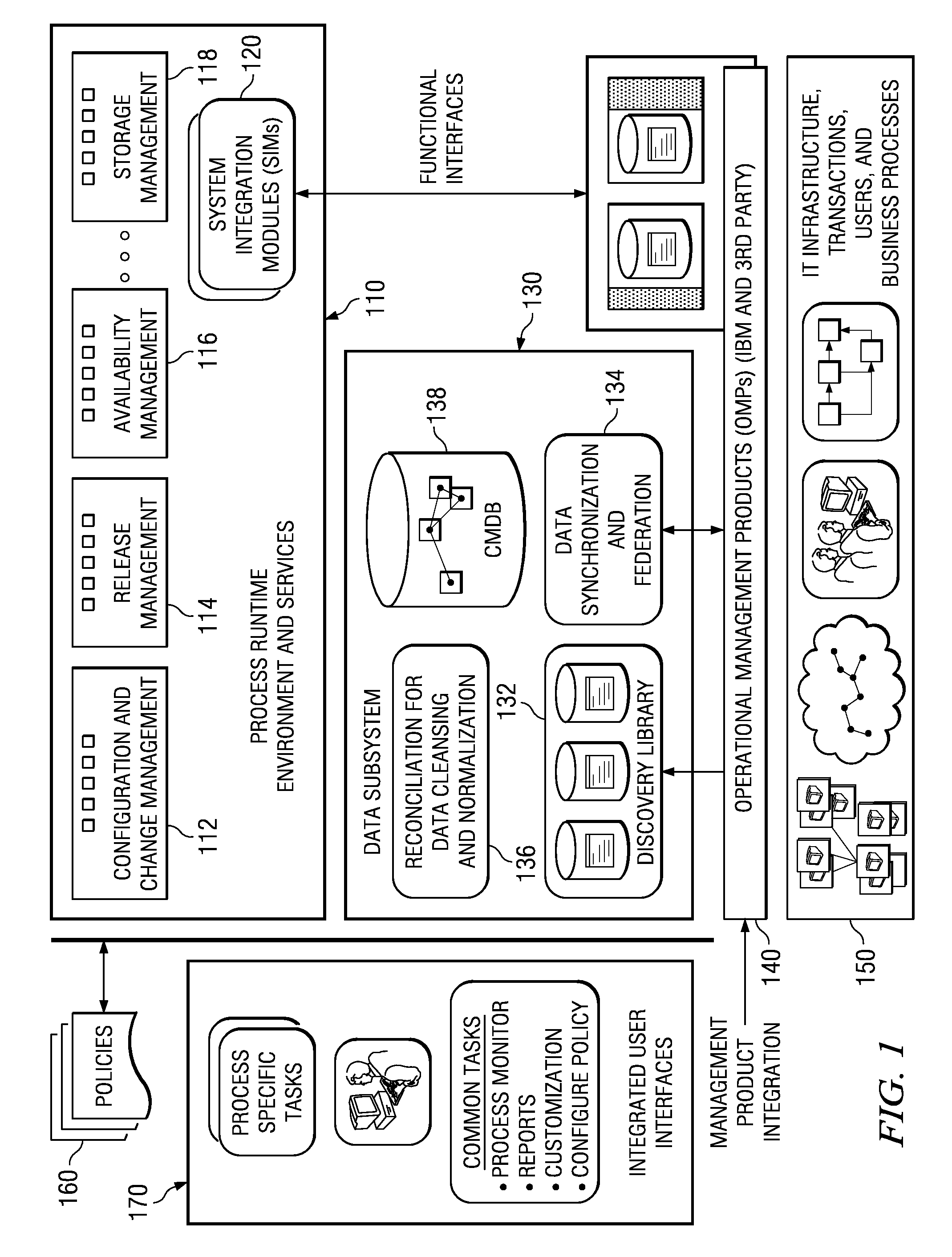System and Method for Automatically Enforcing Change Control in Operations Performed by Operational Management Products