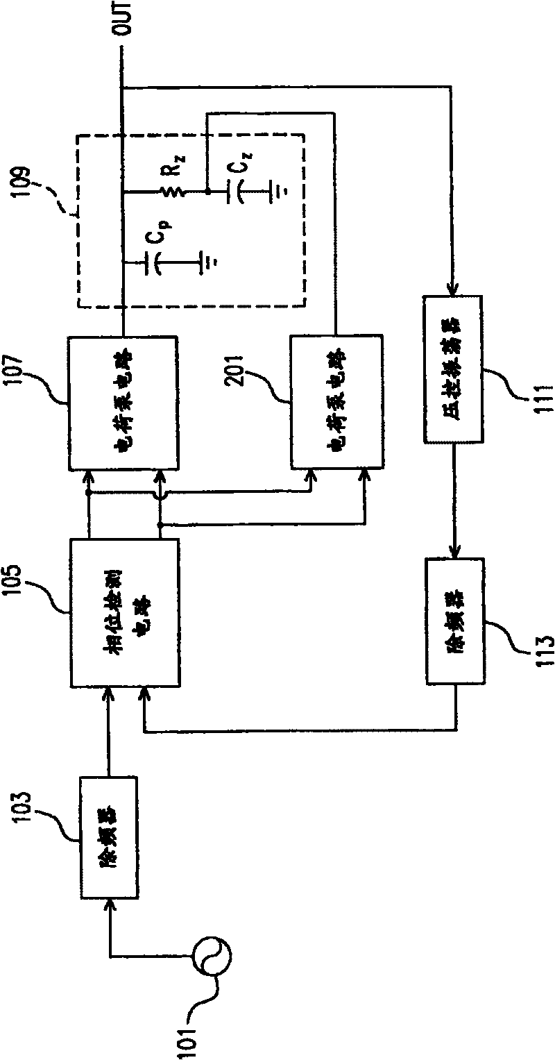 Phase lock loop and loop filter therefor