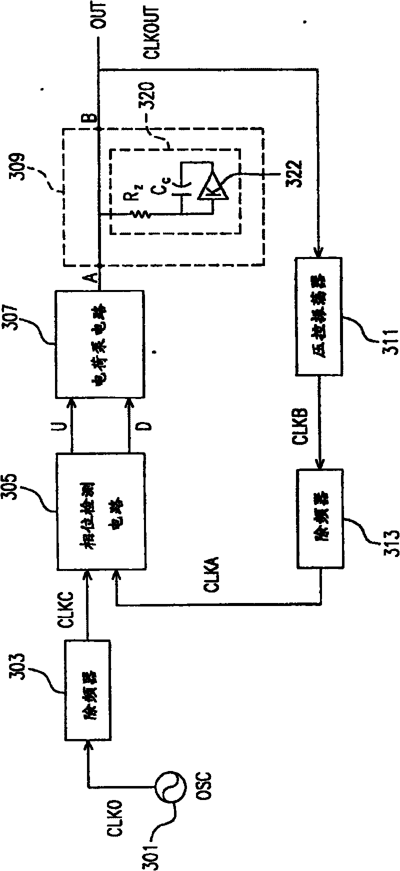 Phase lock loop and loop filter therefor