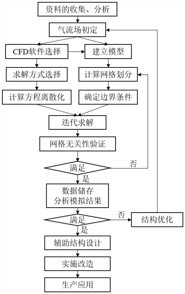 Calibration device and calibration method for cut tobacco mass flow belt weigher