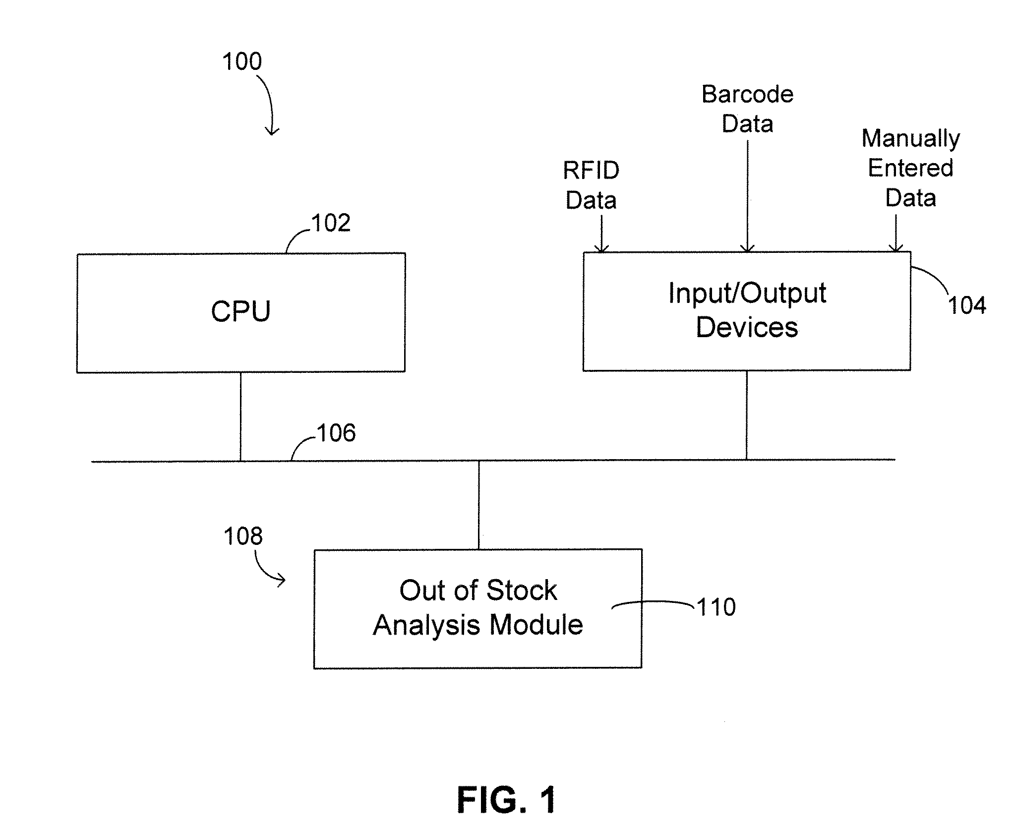 Apparatus and method for analyzing out of stock conditions
