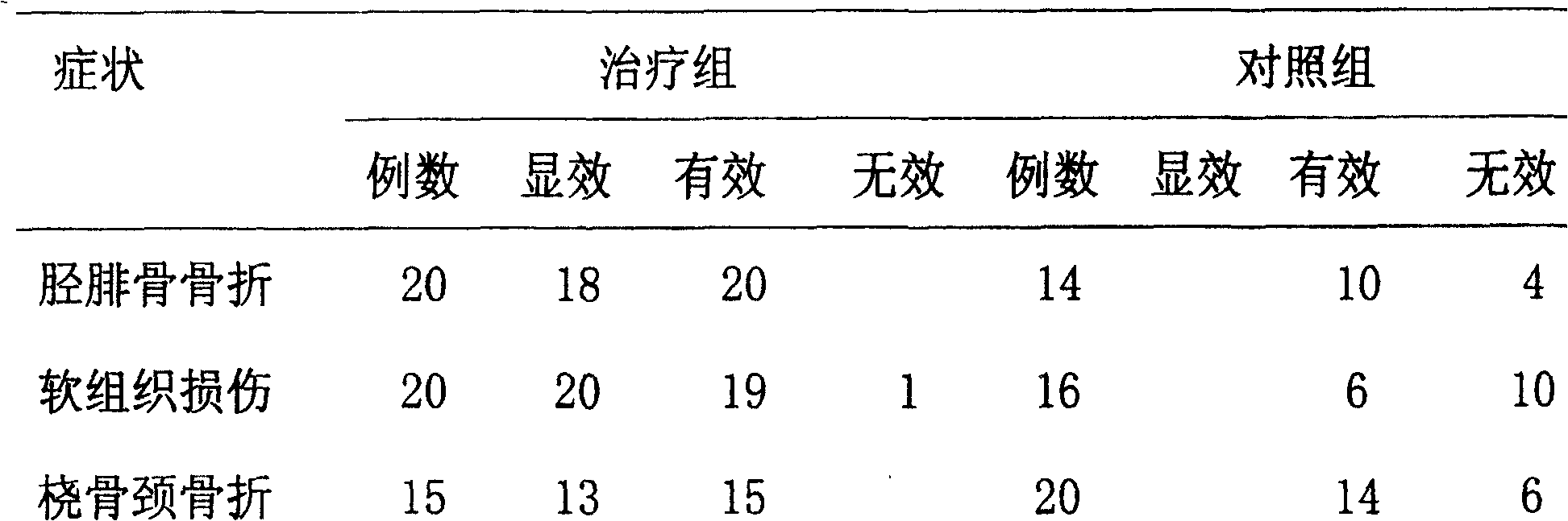 Bone-knitting pellet and preparing process thereof