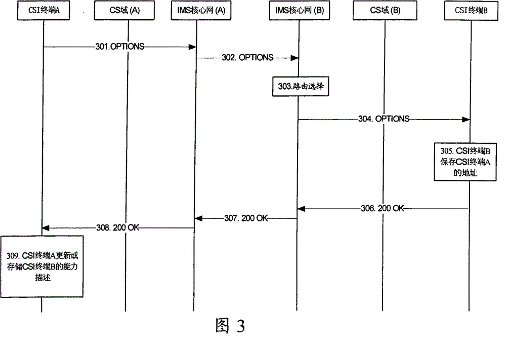 A response request method and device