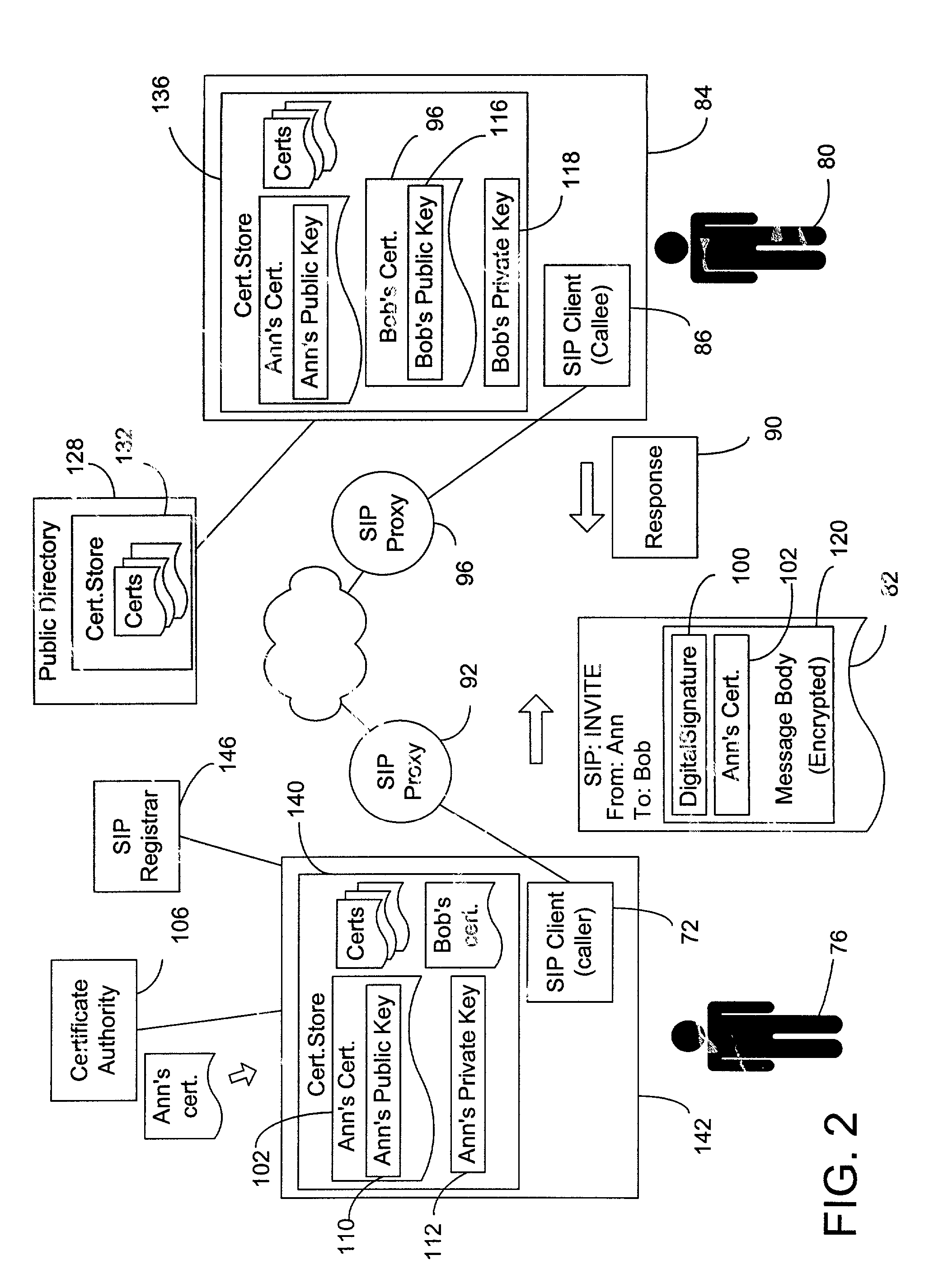 End-to-end authentication of session initiation protocol messages using certificates