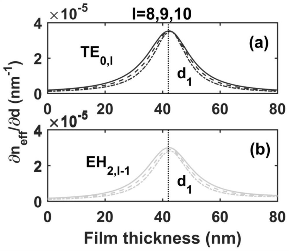 TiO2 Film Coated Tilt Fiber Grating Refractive Index Sensor and Detection System
