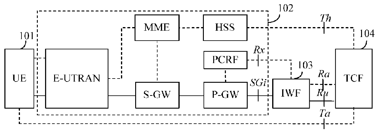Method, Entity, and System for Implementing Trunk Service