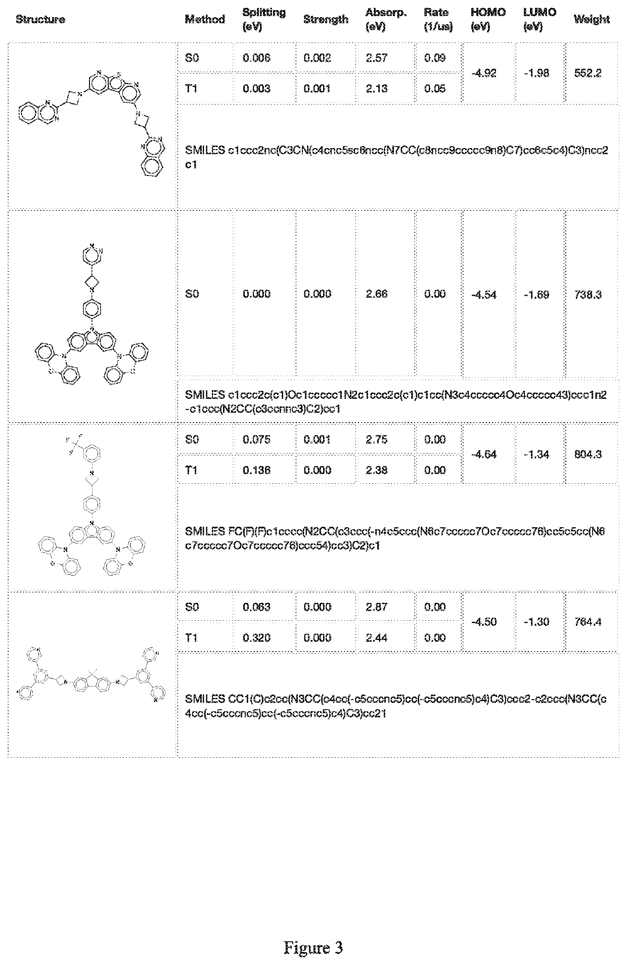 Compounds for organic light emitting diode materials