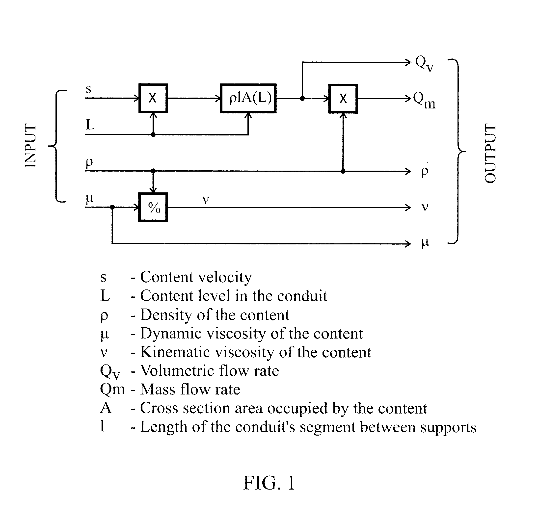 Method and apparatus for non-invasively measuring physical properties of materials in a conduit