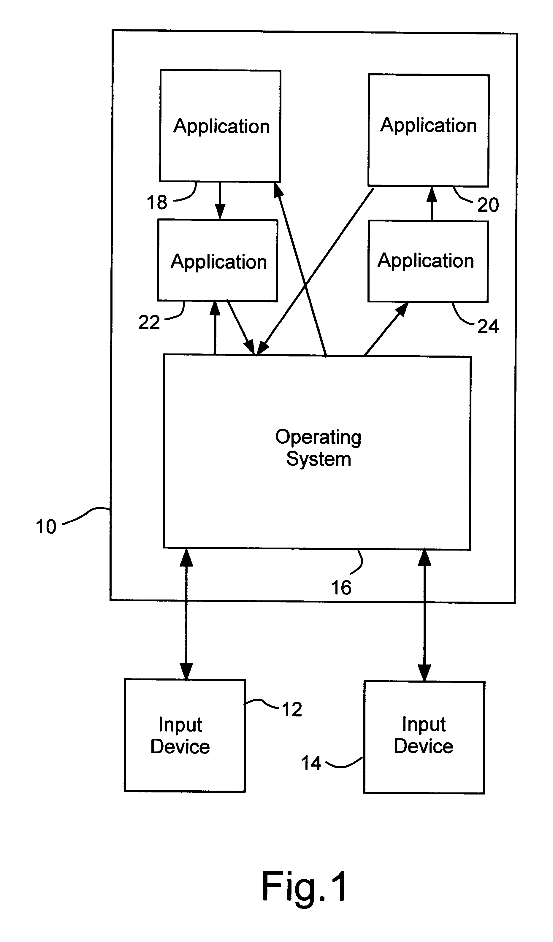 Configurable operating system having multiple data conversion applications for I/O connectivity