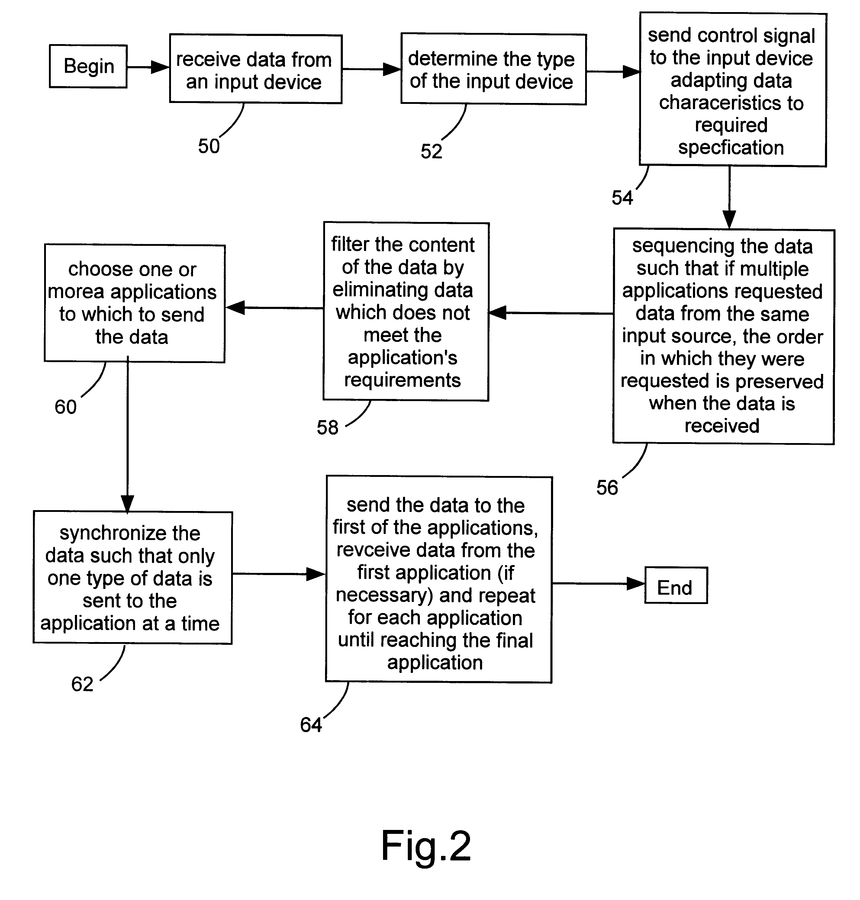 Configurable operating system having multiple data conversion applications for I/O connectivity