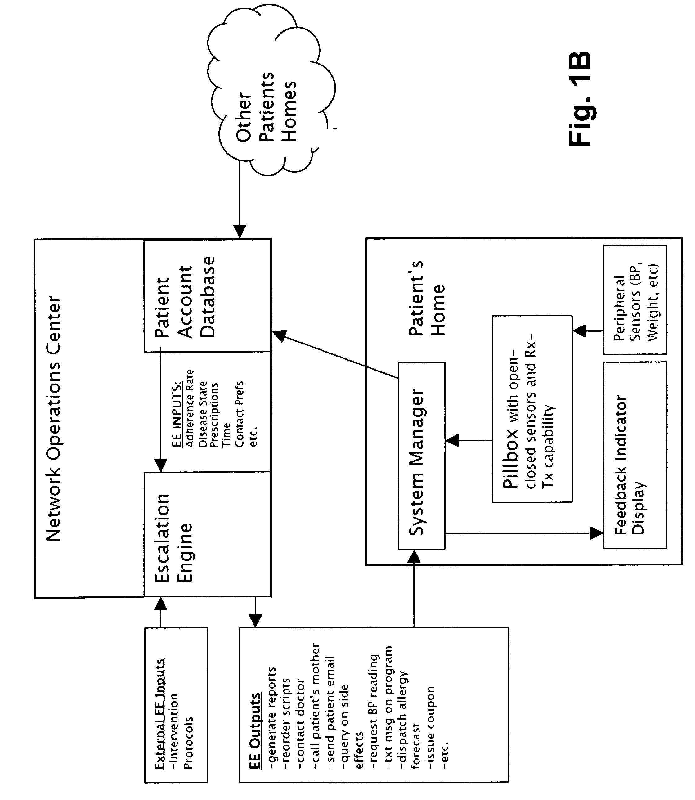 Medication compliance systems, methods and devices with configurable and adaptable escalation engine