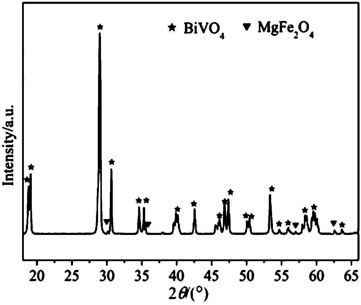 Bismuth vanadate-magnesium ferrite composite photocatalyst, and preparation method and application thereof