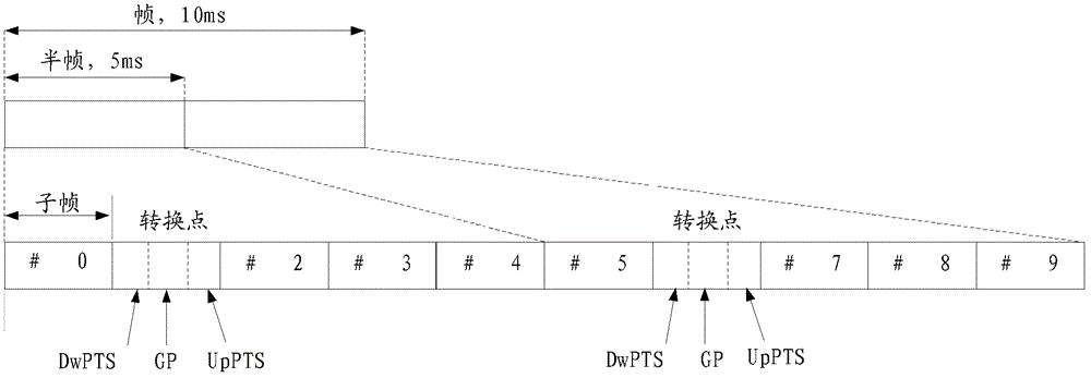 A method and device for enhancing the calibration performance of a TDD system smart antenna