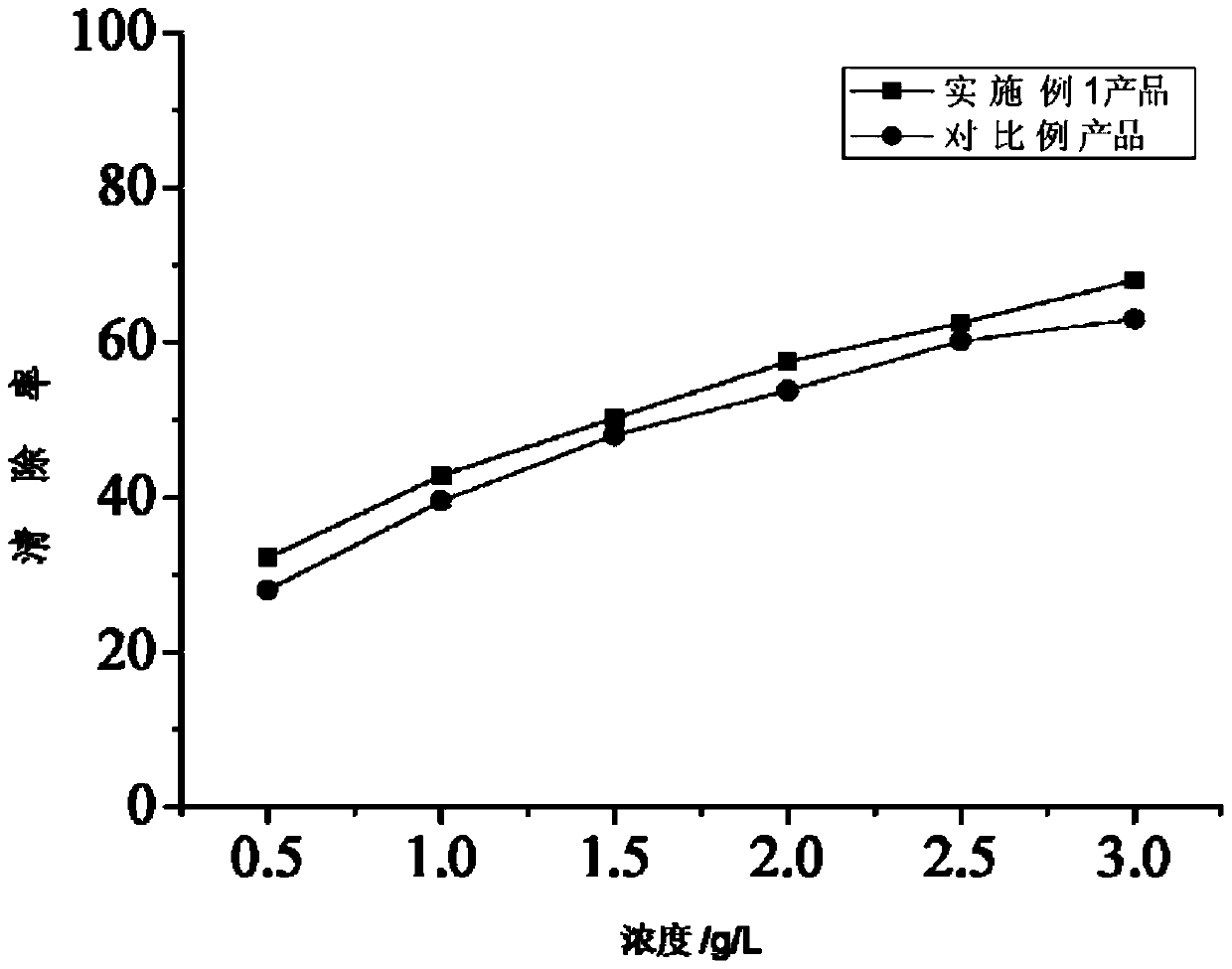 A kind of peony flower enzyme and its preparation method and application