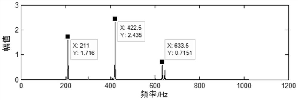 Gear service life prediction method and device