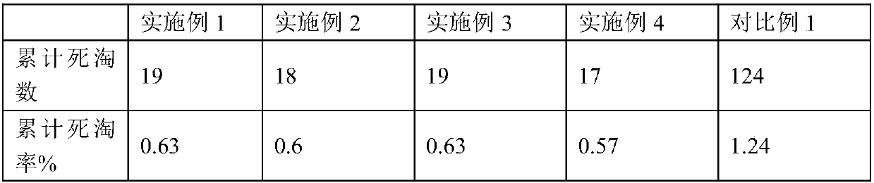 Traditional Chinese medicine fermentation composition and application thereof in field of animal feed