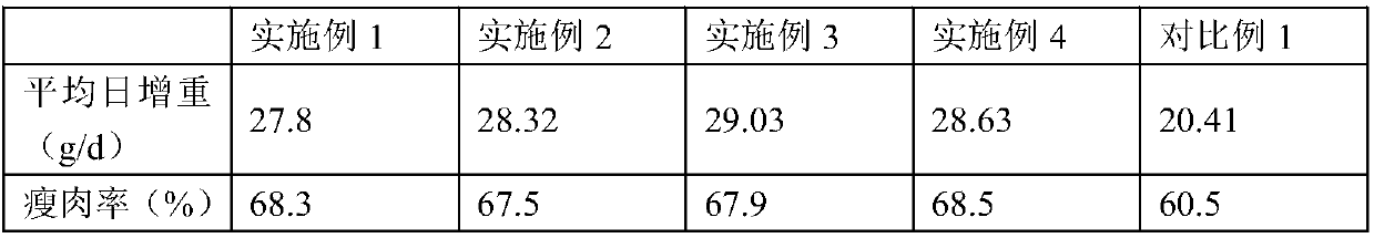 Traditional Chinese medicine fermentation composition and application thereof in field of animal feed