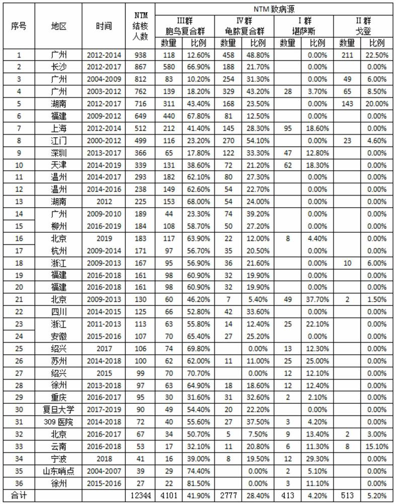 Product based on intracellular mycobacterium pure protein derivative and recombinant mycobacterium tuberculosis fusion protein, application and use method