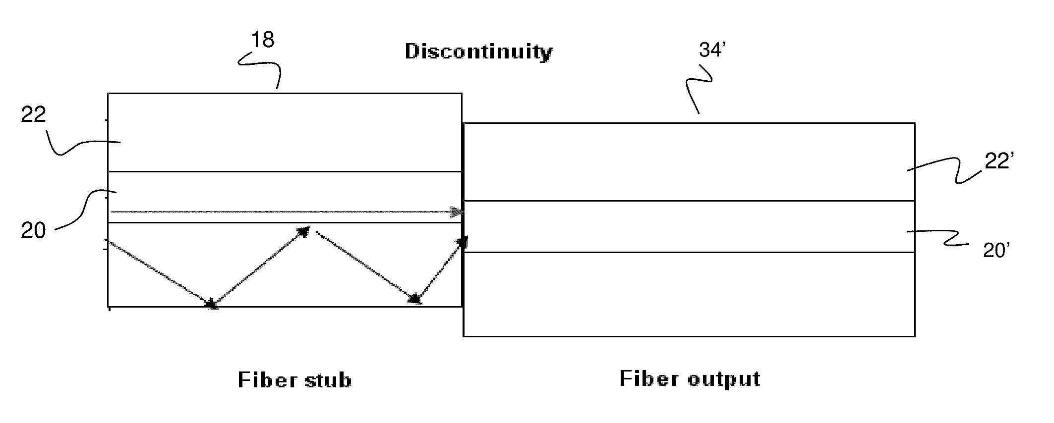 Small form factor variable optical attenuator with cladding mode suppressing fiber