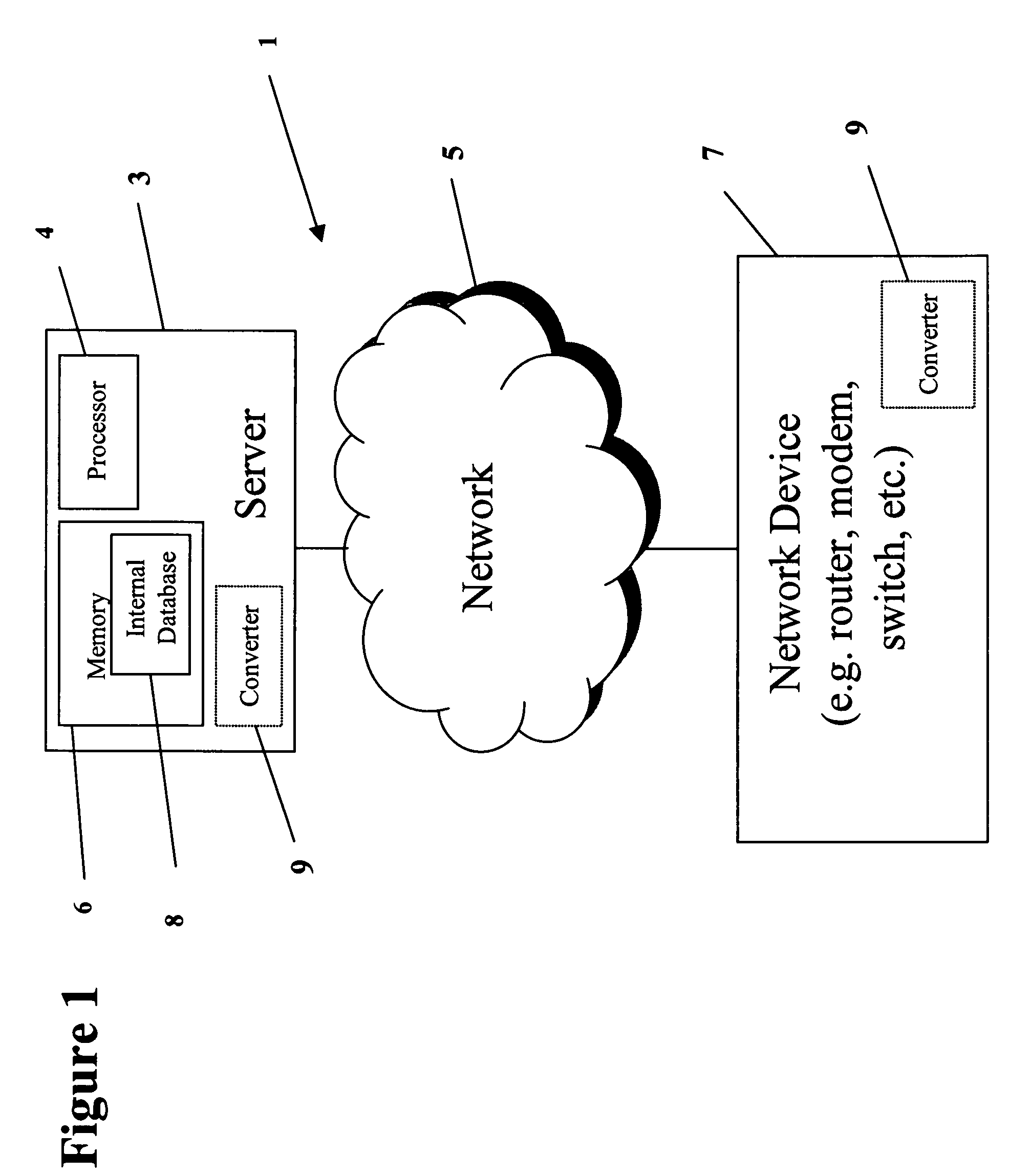 Devices, systems and methods for network device conversion