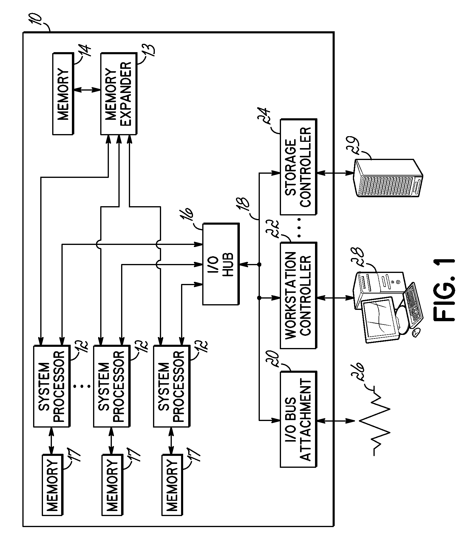 Memory compression implementation in a multi-node server system with directly attached processor memory