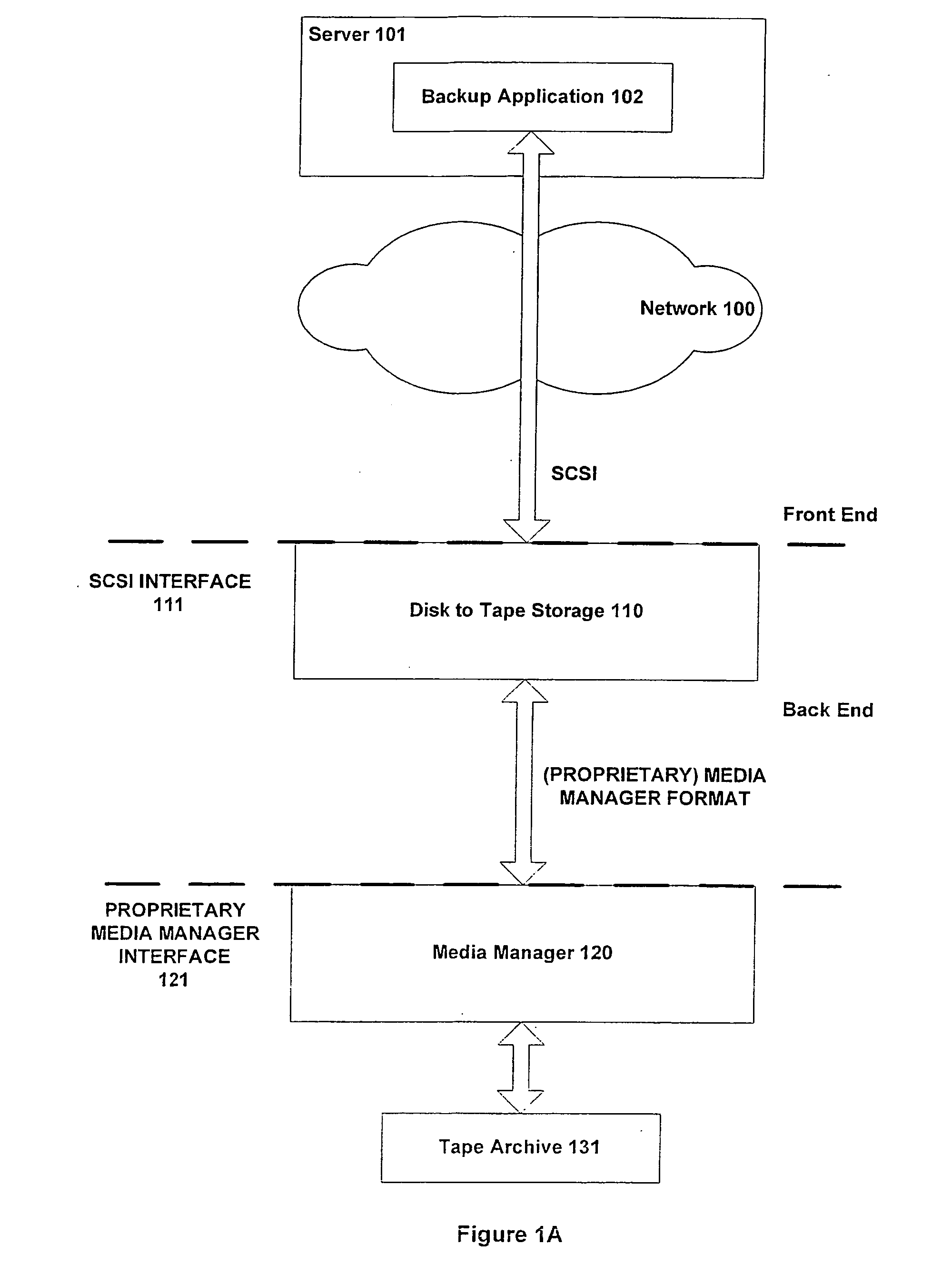 Storage Consolidation Platform