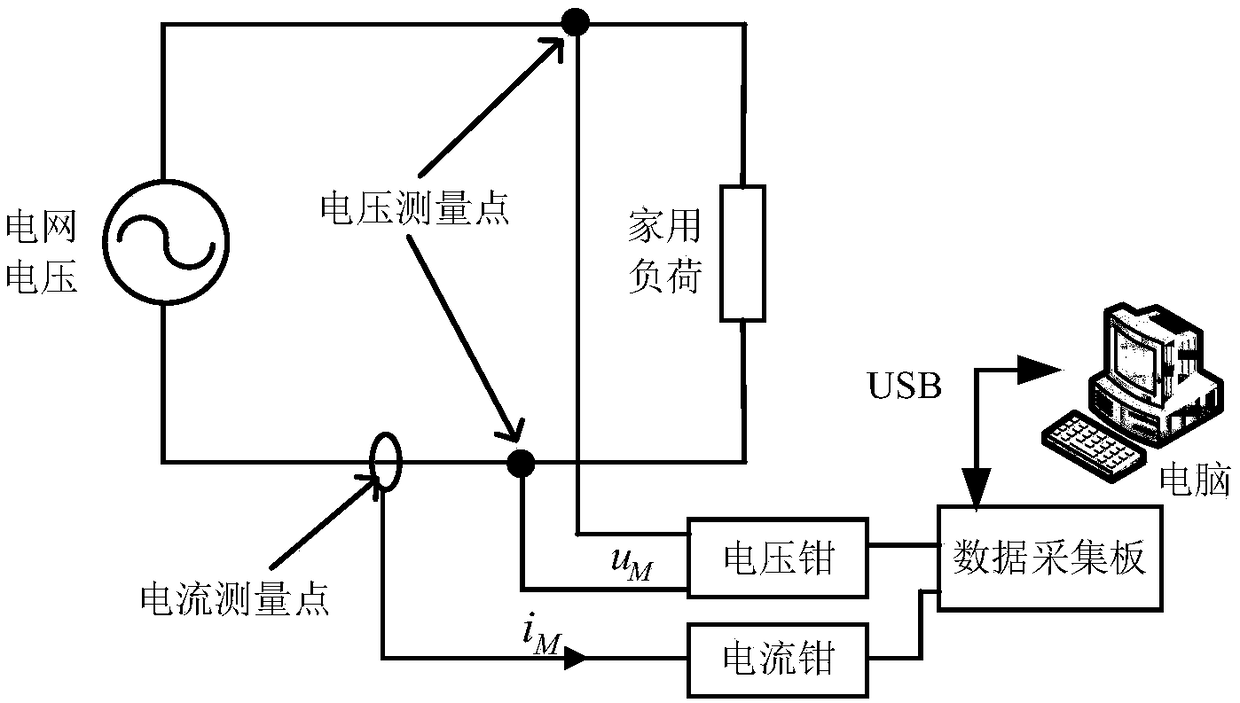 A method for establishing harmonic model of household electrical appliance load based on measured data