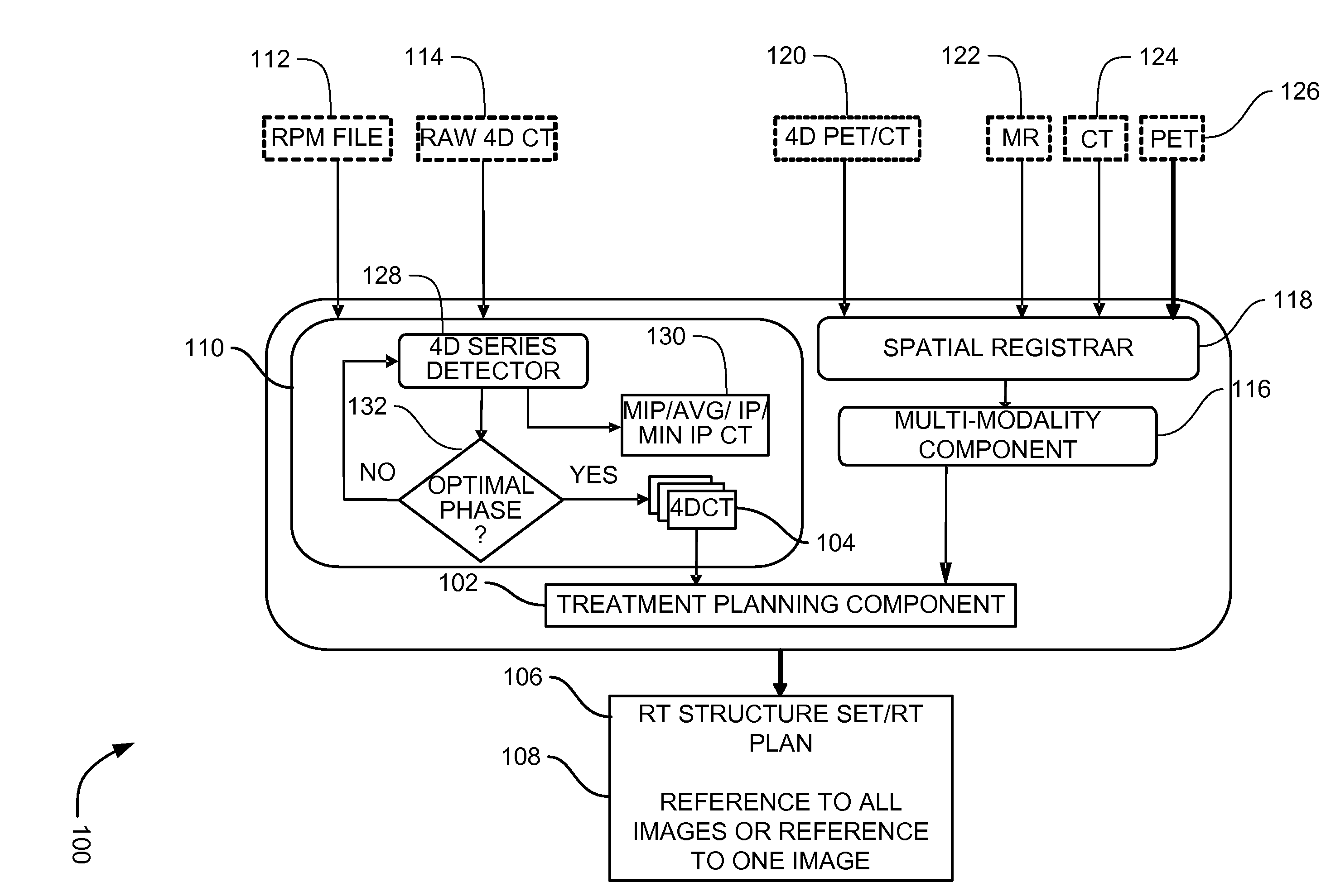 Systems, methods and apparatus for oncology workflow integration