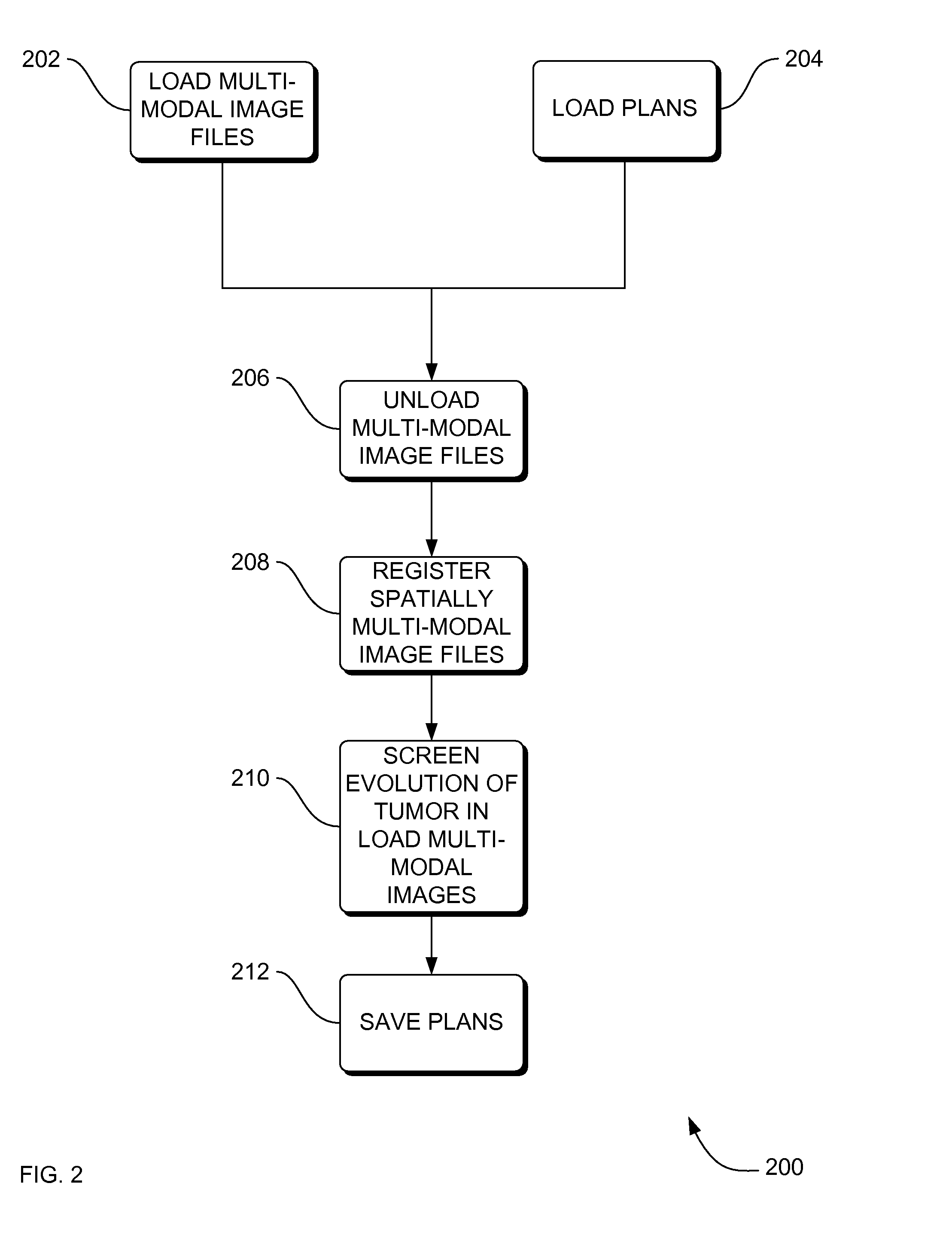Systems, methods and apparatus for oncology workflow integration