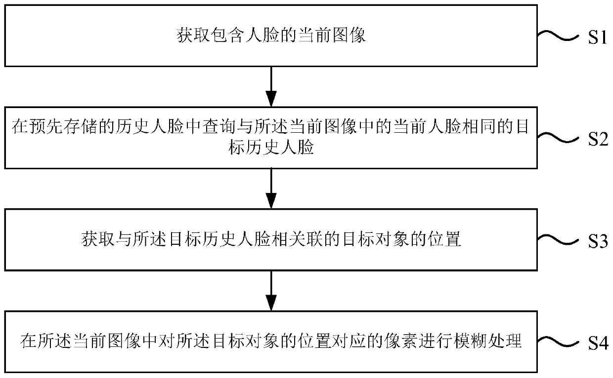 Image processing method and device, electronic equipment and storage medium