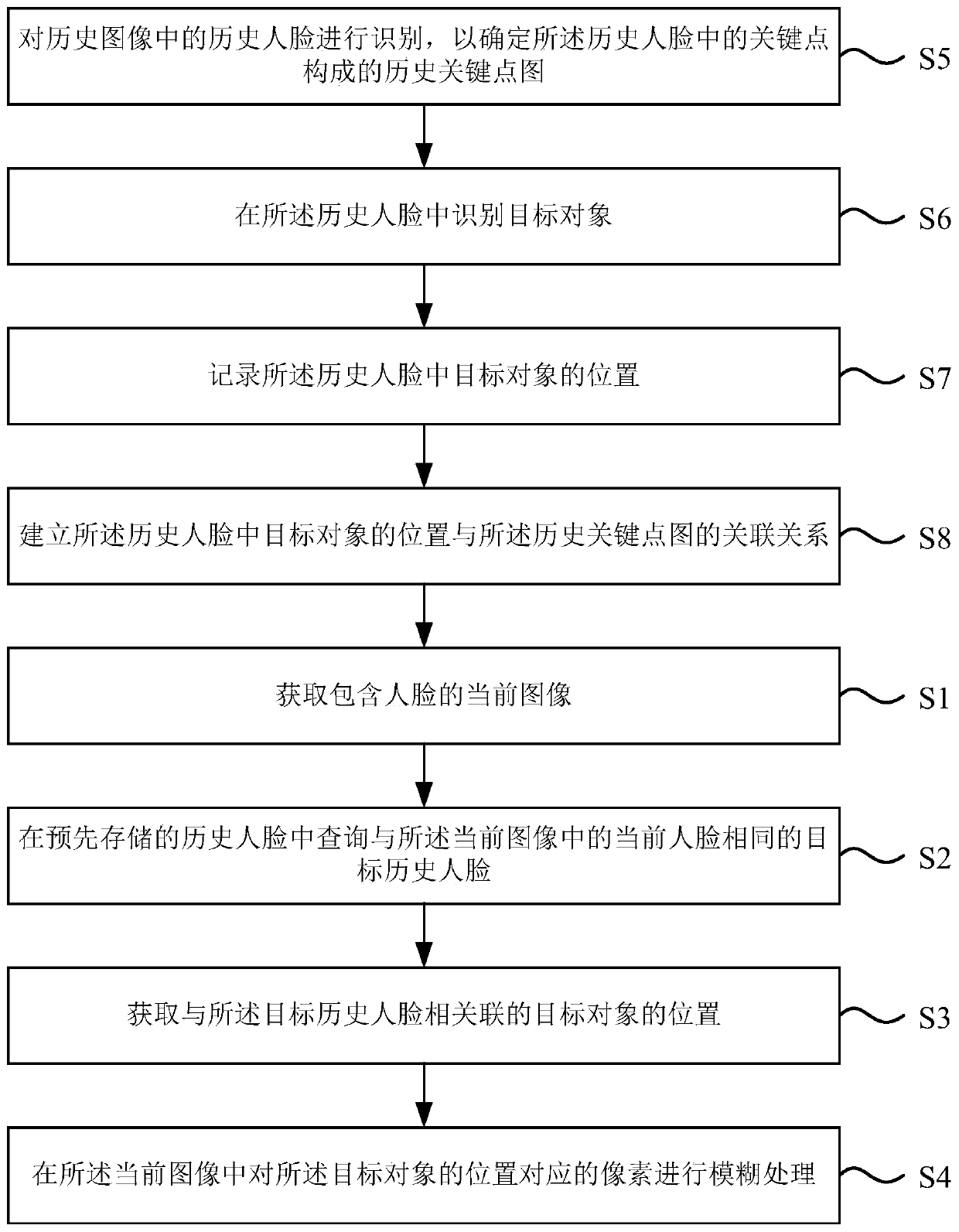 Image processing method and device, electronic equipment and storage medium