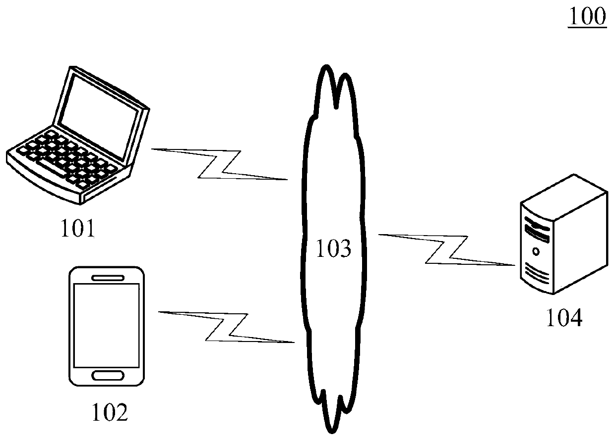 Image synthesis method and device