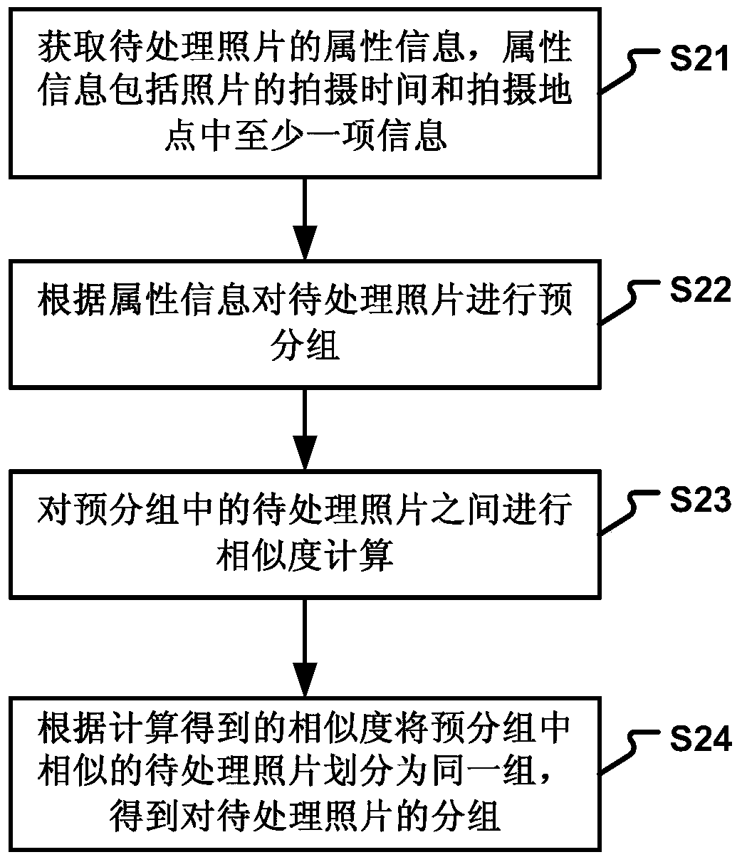 Photo processing method and device