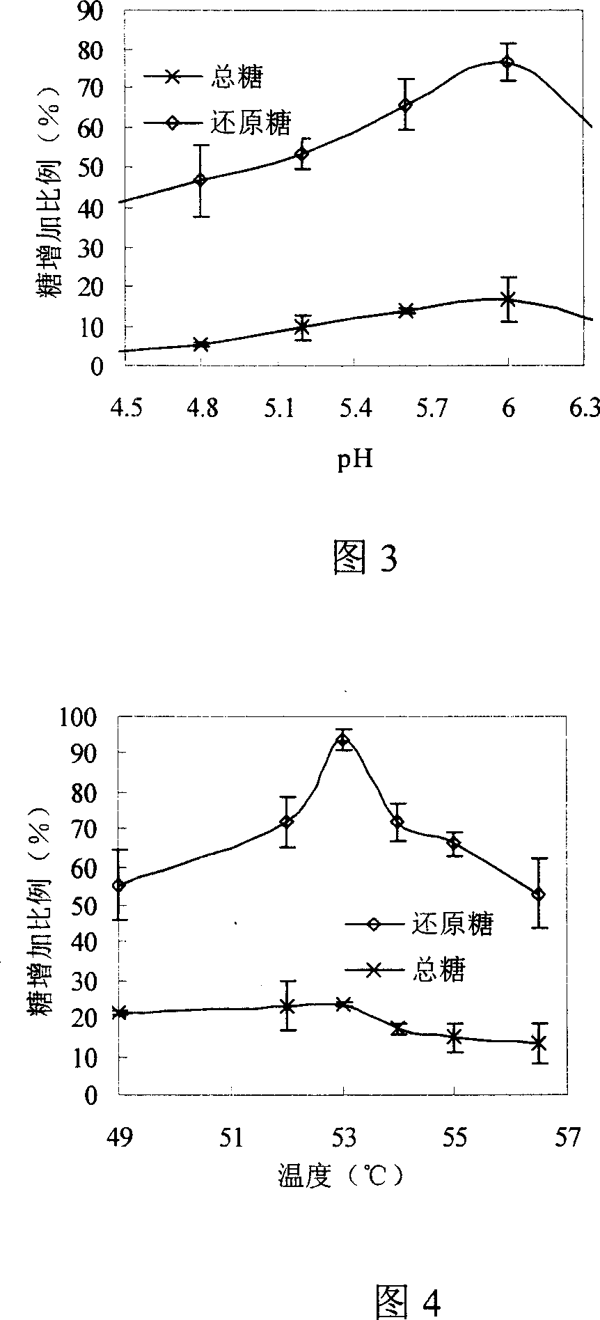 Method for preparing oligo xylose in high purity by using stalk as raw material, and using technique of enzyme and membrane