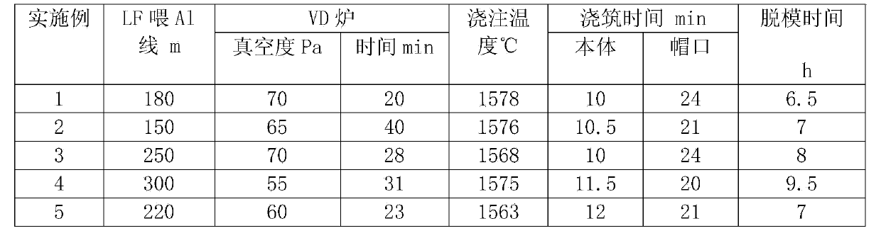 Production method of low-alloy and high-strength thick plates
