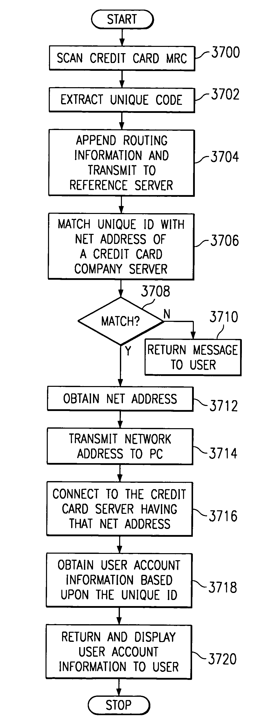 Retrieving personal account information from a web site by reading a credit card