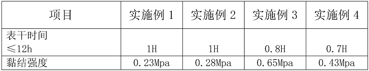 Water-based quick drying painting and preparation method thereof