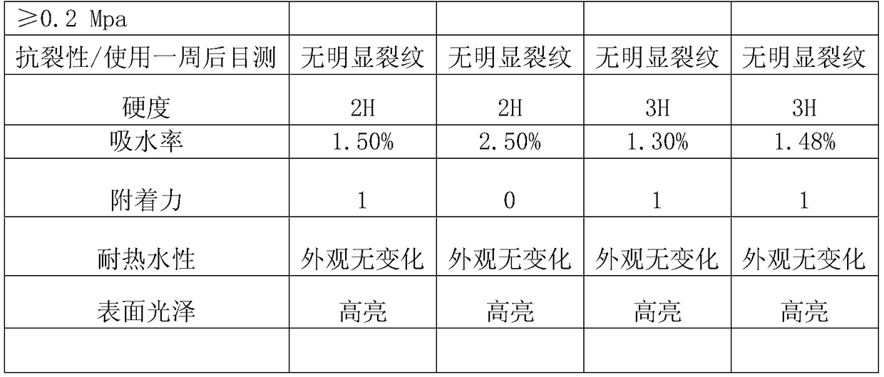 Water-based quick drying painting and preparation method thereof