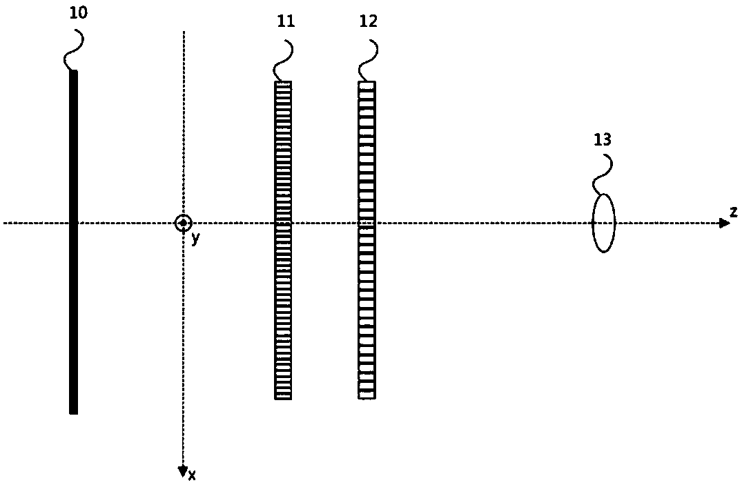 A method for weakening moiré fringes in a naked-eye 3D directional backlight system